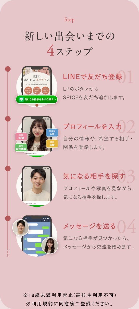 新しい出会いまでの4ステップ：LINEで友だち登録、プロフィールを入力、気になる相手を探す、メッセージを送る