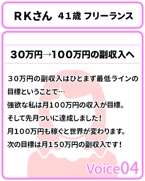 ３０万円→１００万円の副収入へ